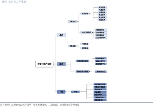 普天科技 專網通信與智能制造筑基，信息系統集成引領空天算力新紀元