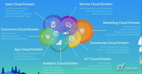 人工智能“驚動(dòng)”白宮，甲骨文與Salesforce入局推動(dòng)AI應(yīng)用開發(fā)新浪潮