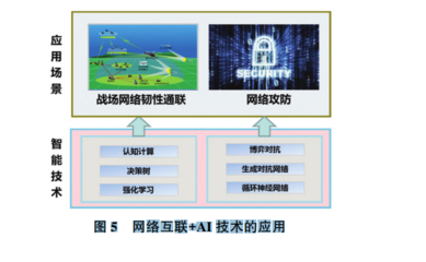 智領(lǐng)未來 人工智能技術(shù)在軍事領(lǐng)域的應(yīng)用思考與軟件開發(fā)路徑