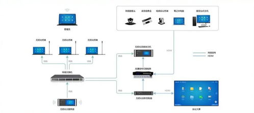 威數(shù)智能攜手統(tǒng)信軟件，以戰(zhàn)略合作為引擎，共筑綠色智能無紙化會(huì)議新未來